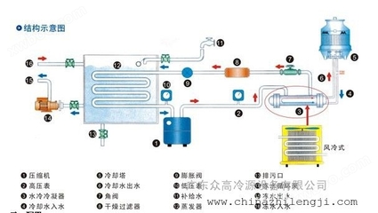 发动机试验系统之热测试 水冷板换热性能与制冷设备协同优化